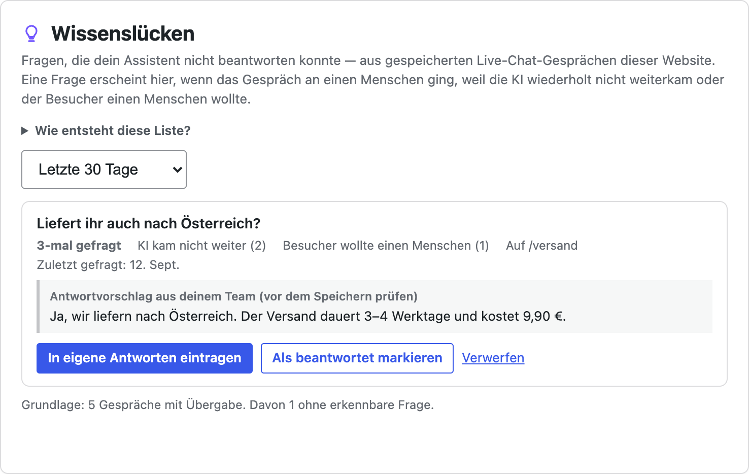 Wissenslücken in WordPress mit Häufigkeiten und einem Antwortentwurf des Teams