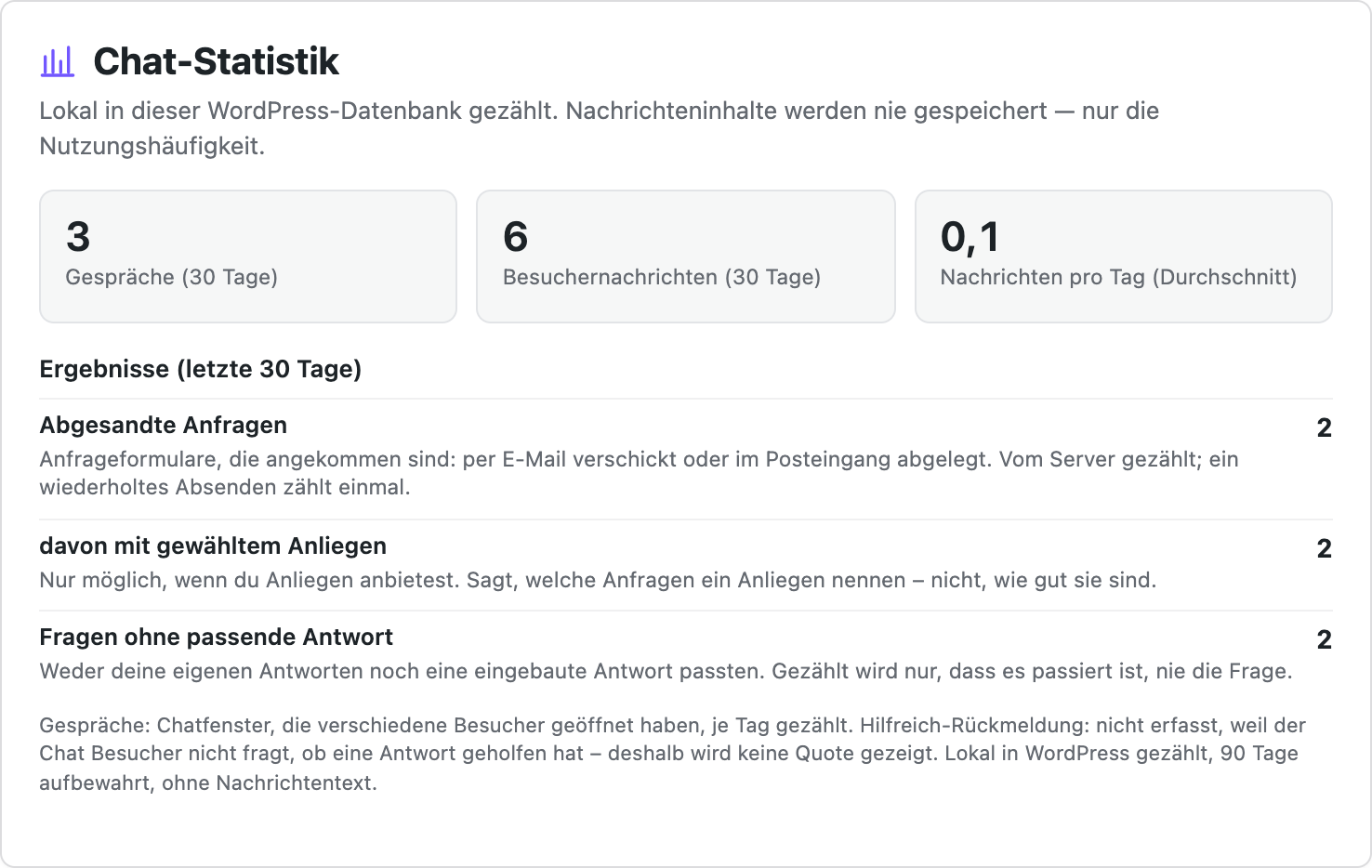 Ergebnisübersicht in WordPress mit klar erklärten Kennzahlen