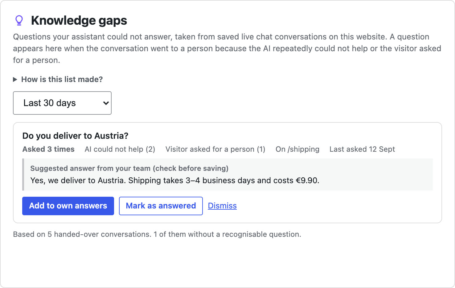 Knowledge gaps in WordPress with frequency signals and a draft from the team