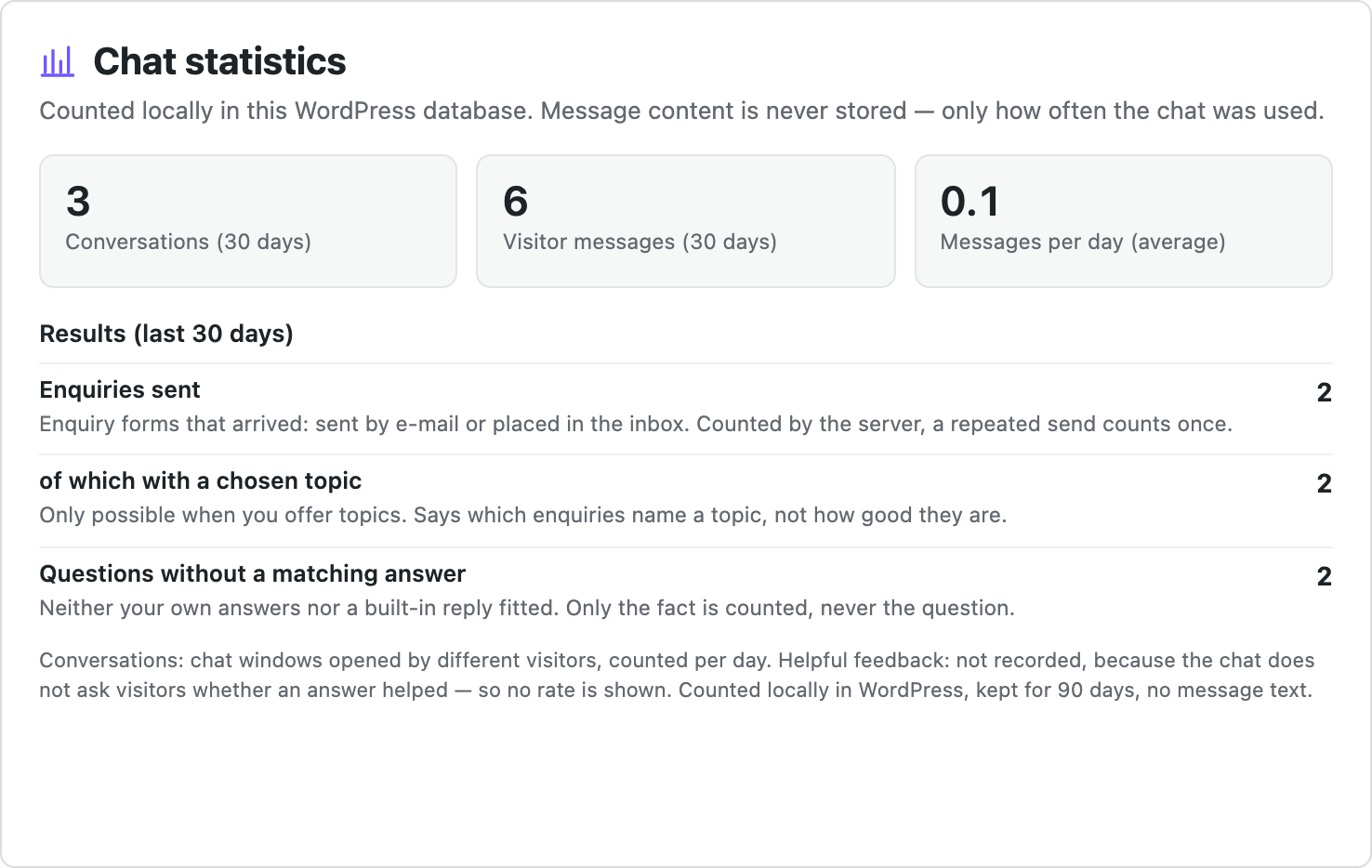 Results view in WordPress with clearly defined figures
